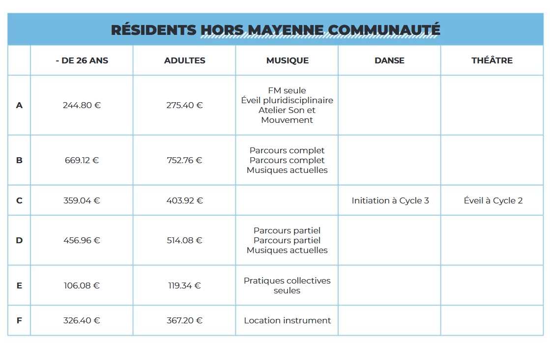 Tarifs Hors Mayenne Communauté
