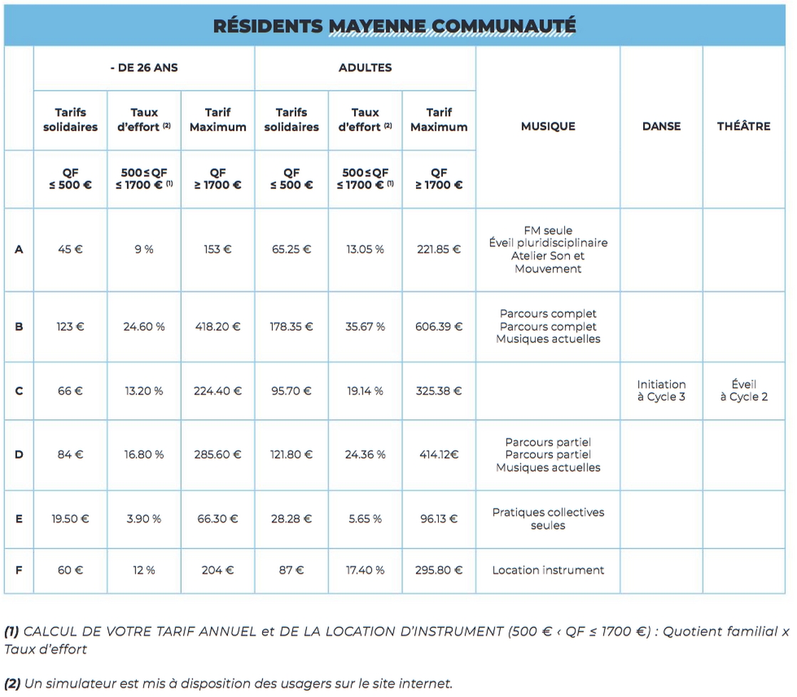 Tarifs Mayenne Communauté