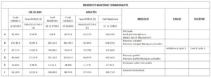 Tarifs2026MC